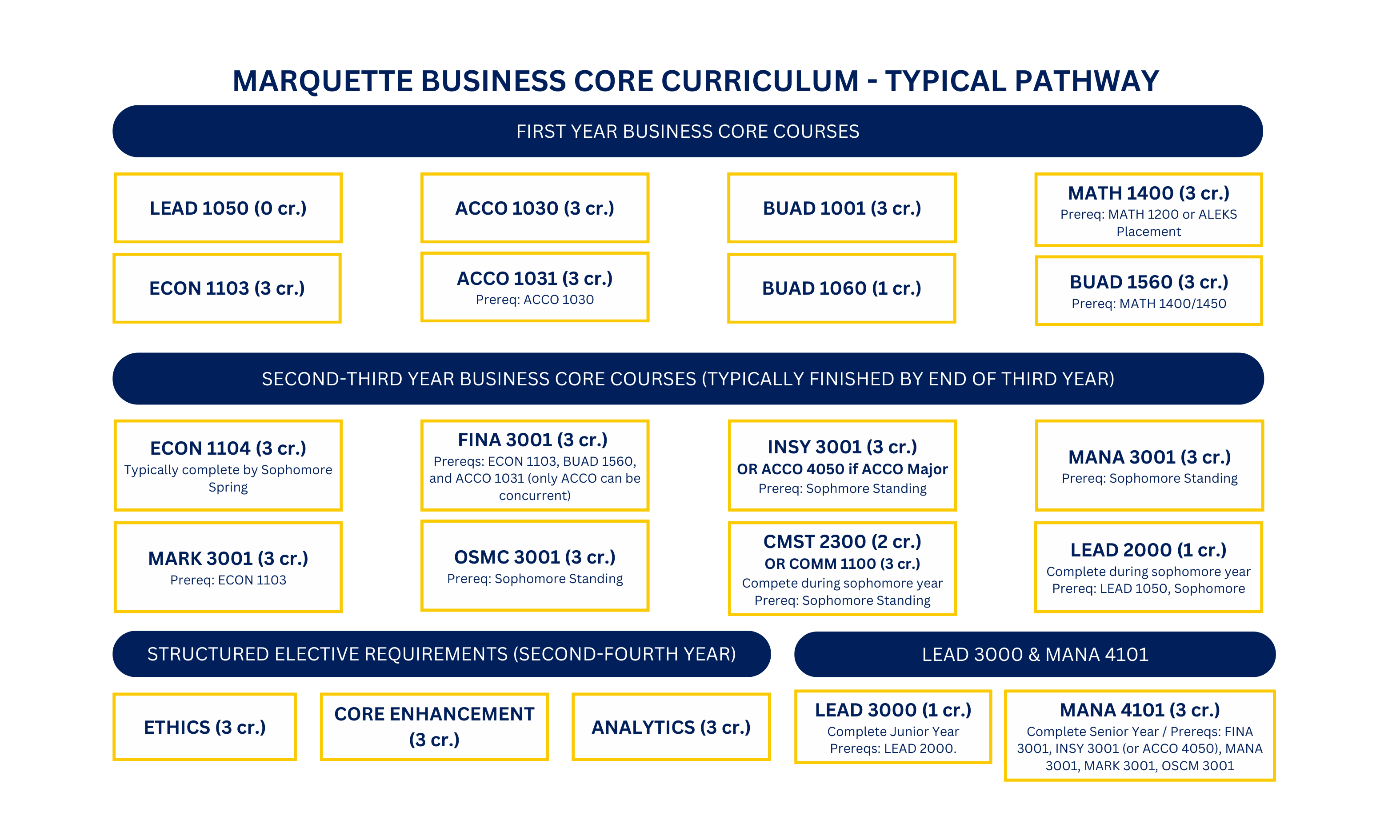 Business Core Curriculum