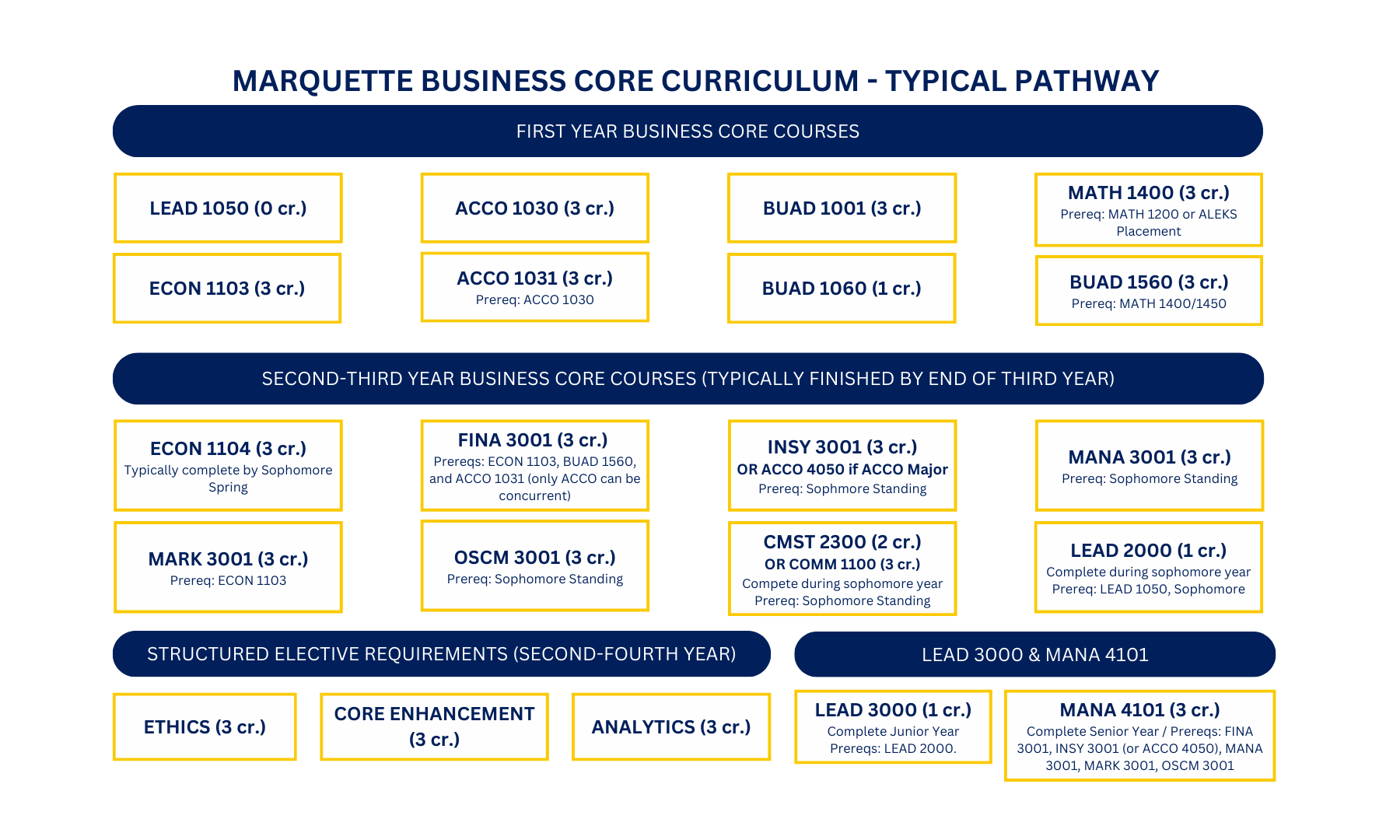 Business Core Before F25