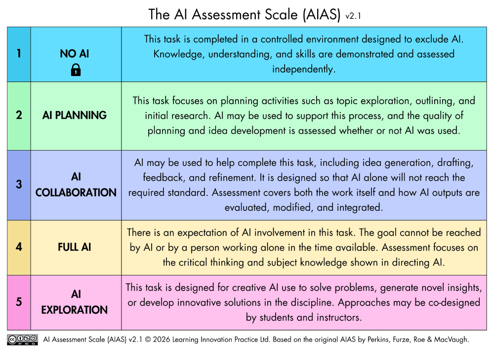 The AI Assessment Scale (AIAS) The AI Assessment Scale (AIAS)