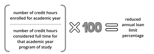 Less than Full Time Proration