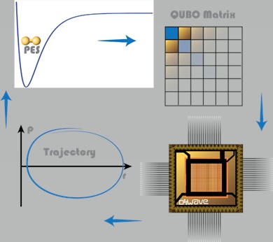 D-Wave's Advantage