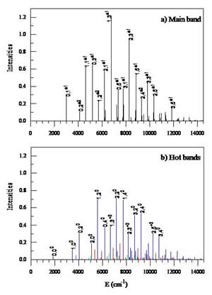 Theoretically predicted photoelectron spectra