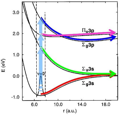 Two mechanisms of collision