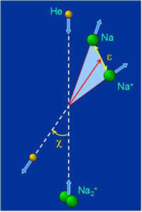 Center of mass scheme