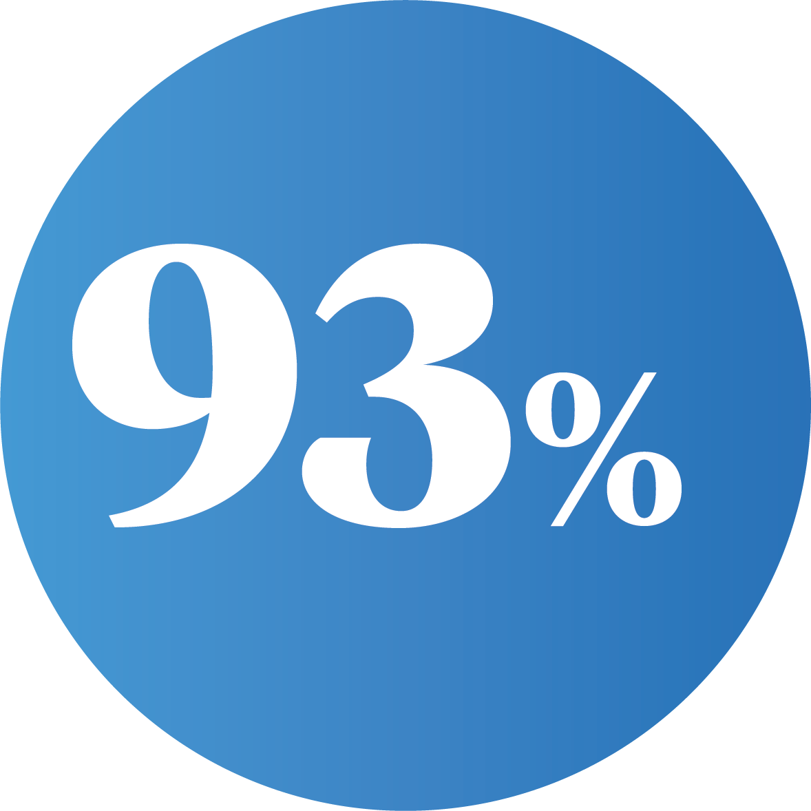 93%