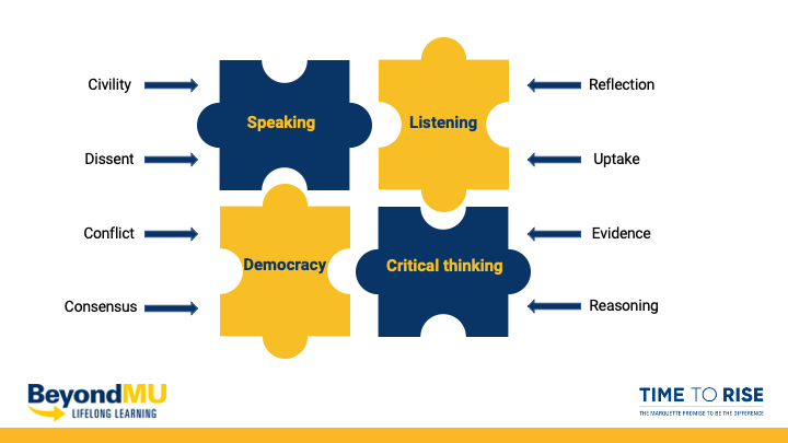 civic skills diagram