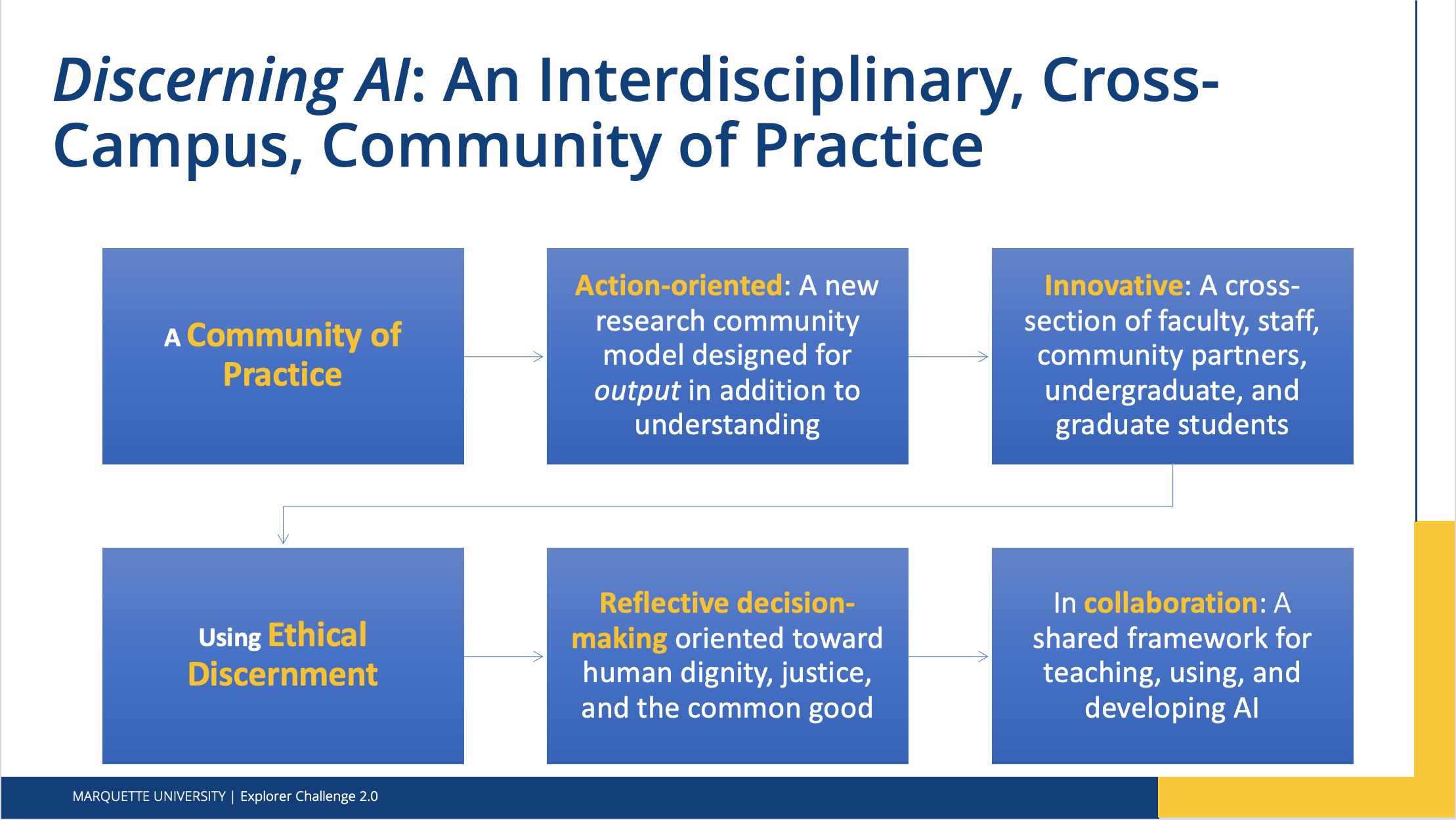 Discerning AI: Ethical discernment for AI at Marquette