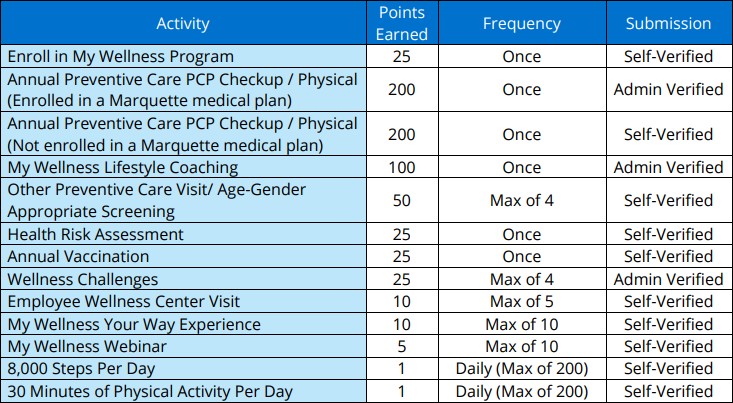 point values2