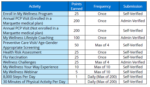 point values2