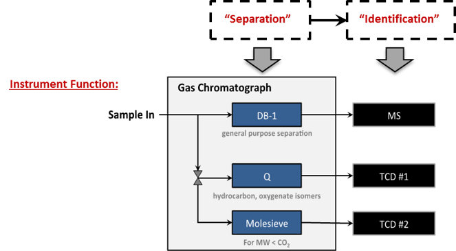 GC-MS: Equipment 