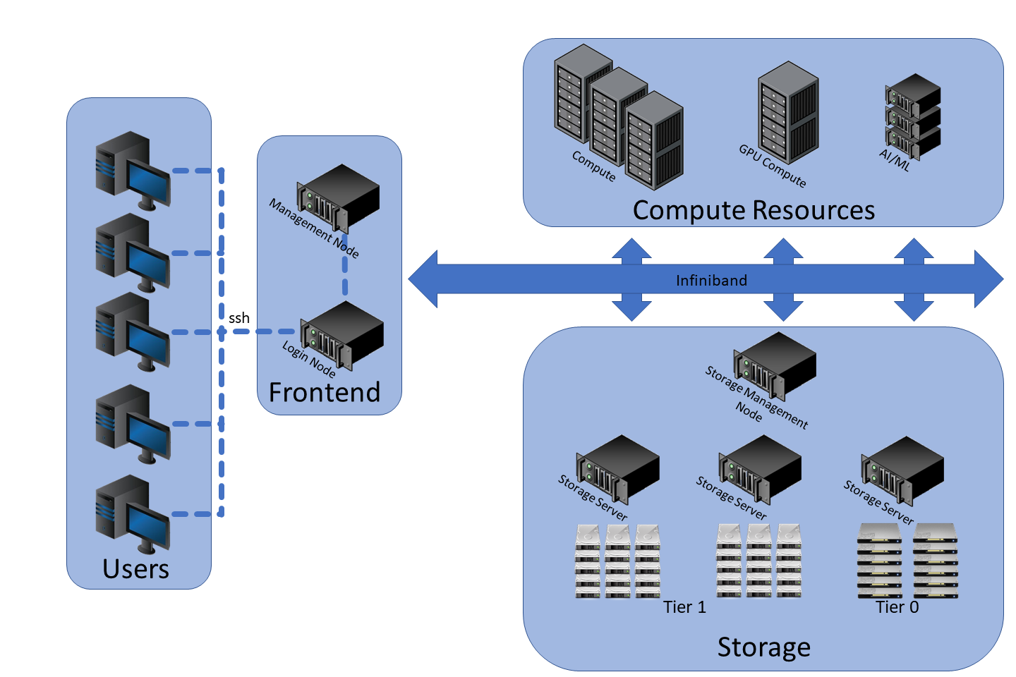 Architecture Diagram