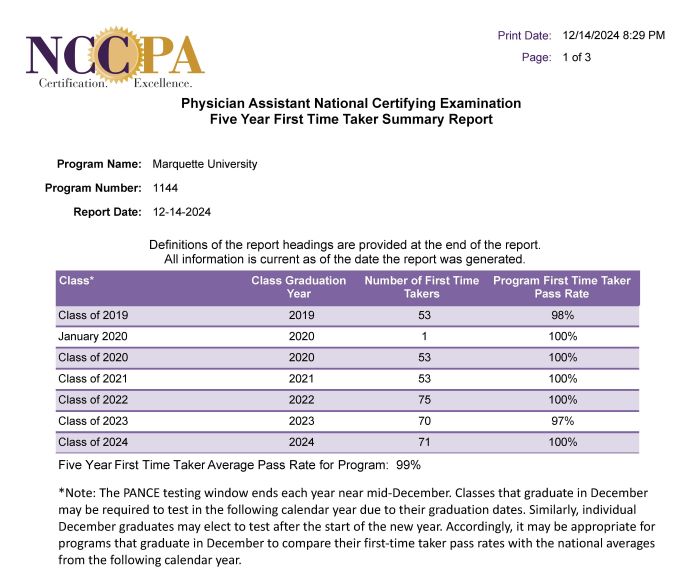 5 Year Pass Rate