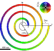 Sprial