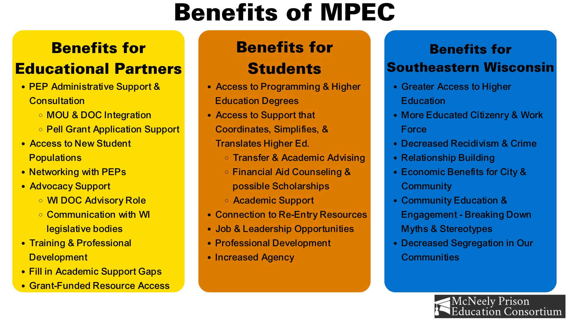 mpec description