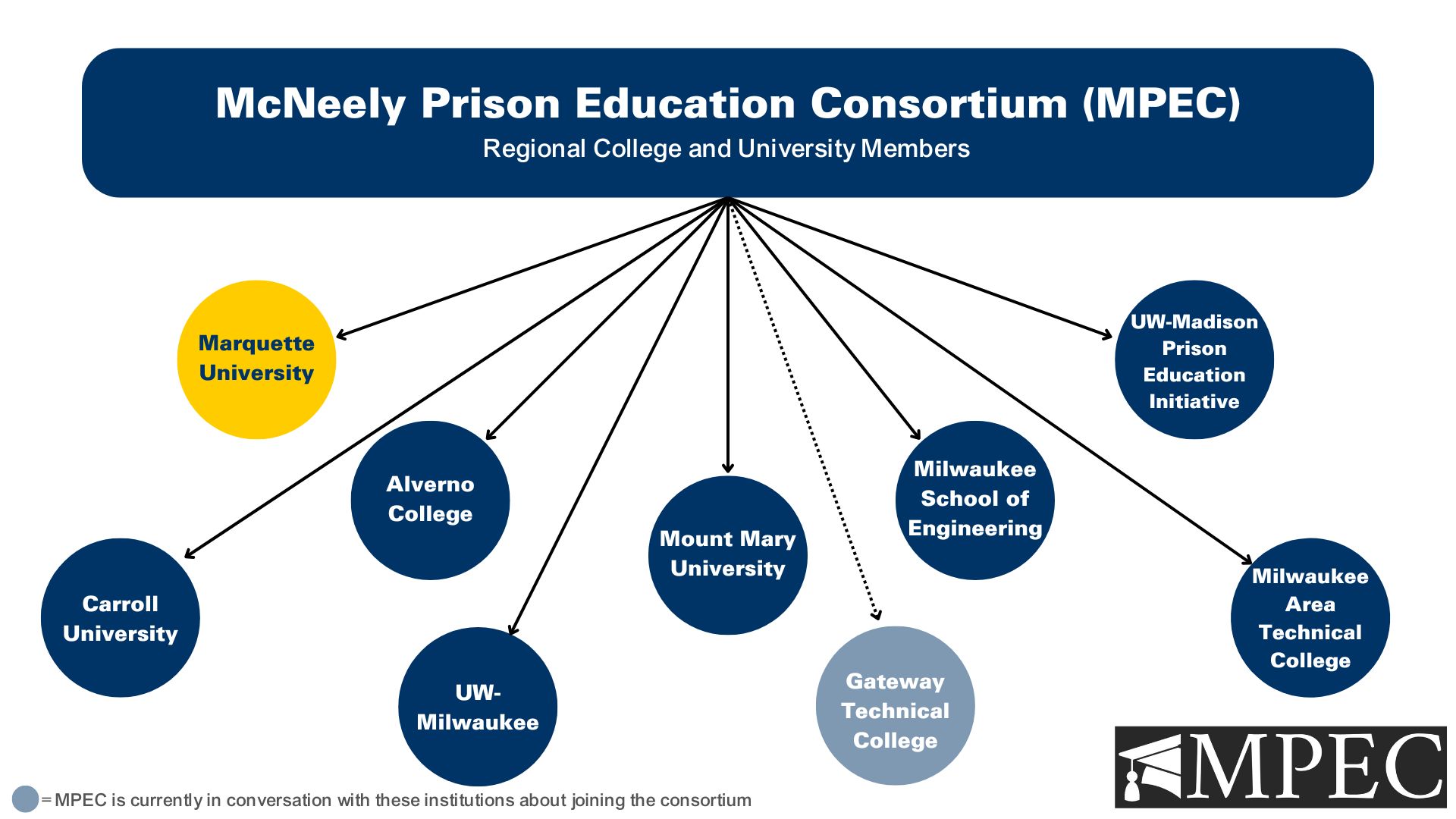 mpec-schools 2