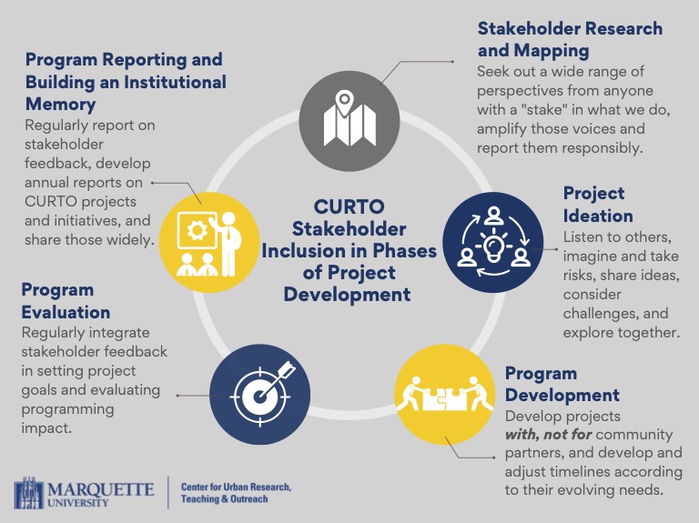 curto stakeholder diagram