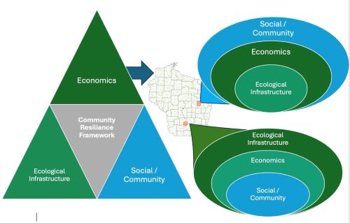 community risk